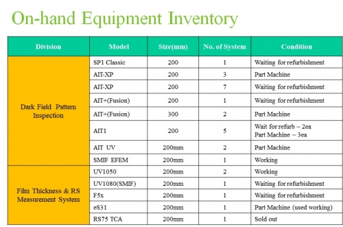 SOLUTIONS FOR KLA-TENCOR