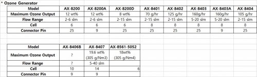 MKS OZONE GENERATOR LIST(AVAILABLE)